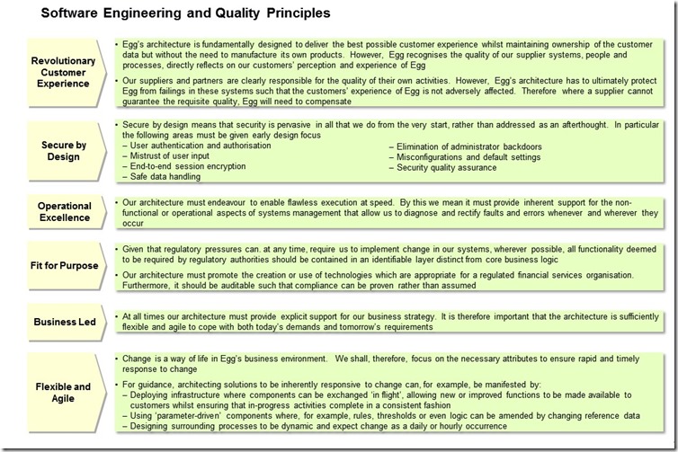 Architectural principles