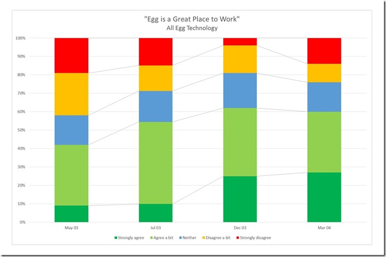 Egg Technology GPTW - All