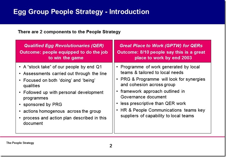PeopleStrategy
